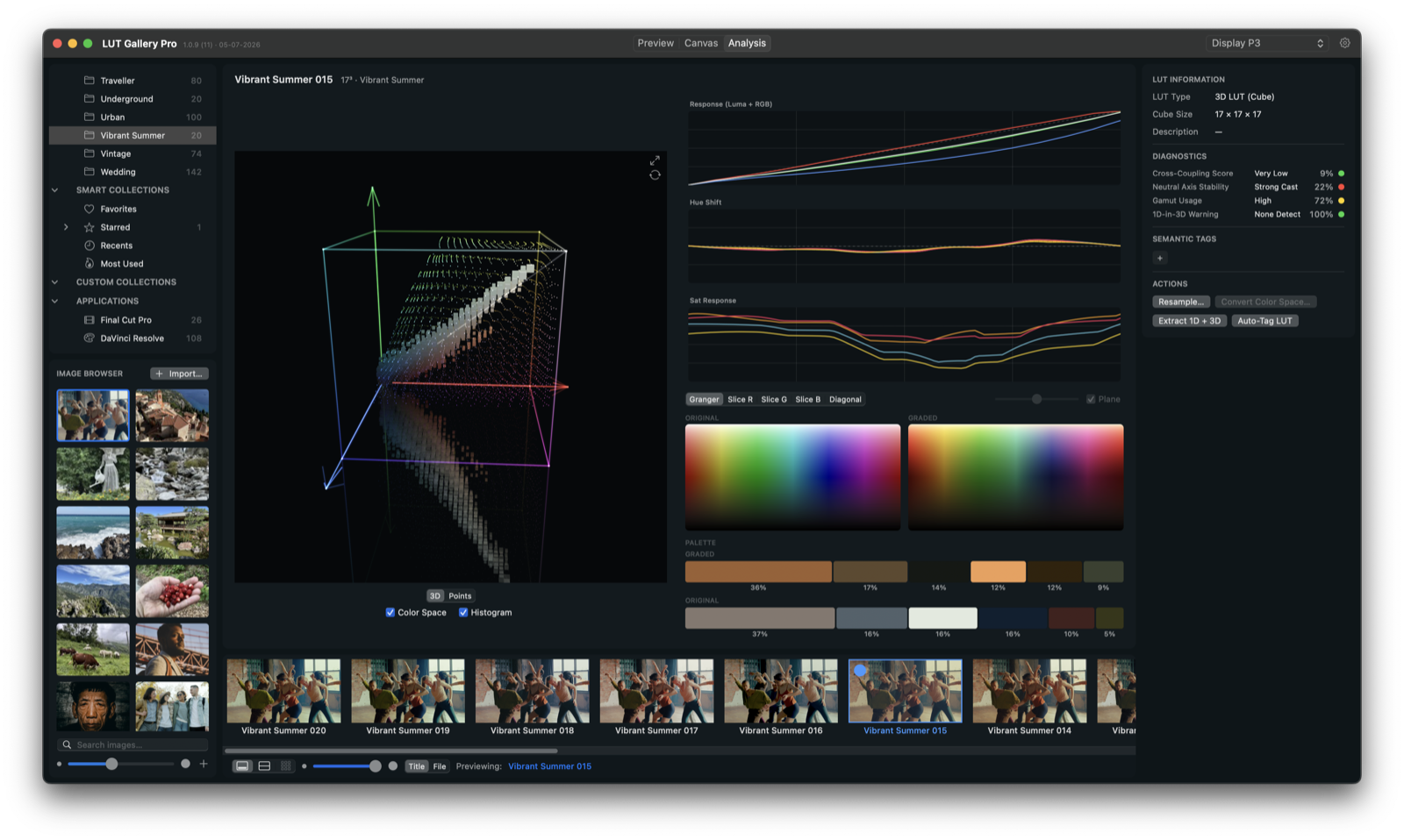 Analysis mode: the 3D LUT cube with displacement needles on the left, response, hue-shift and saturation curves plus Granger charts and diagnostics scores on the right.